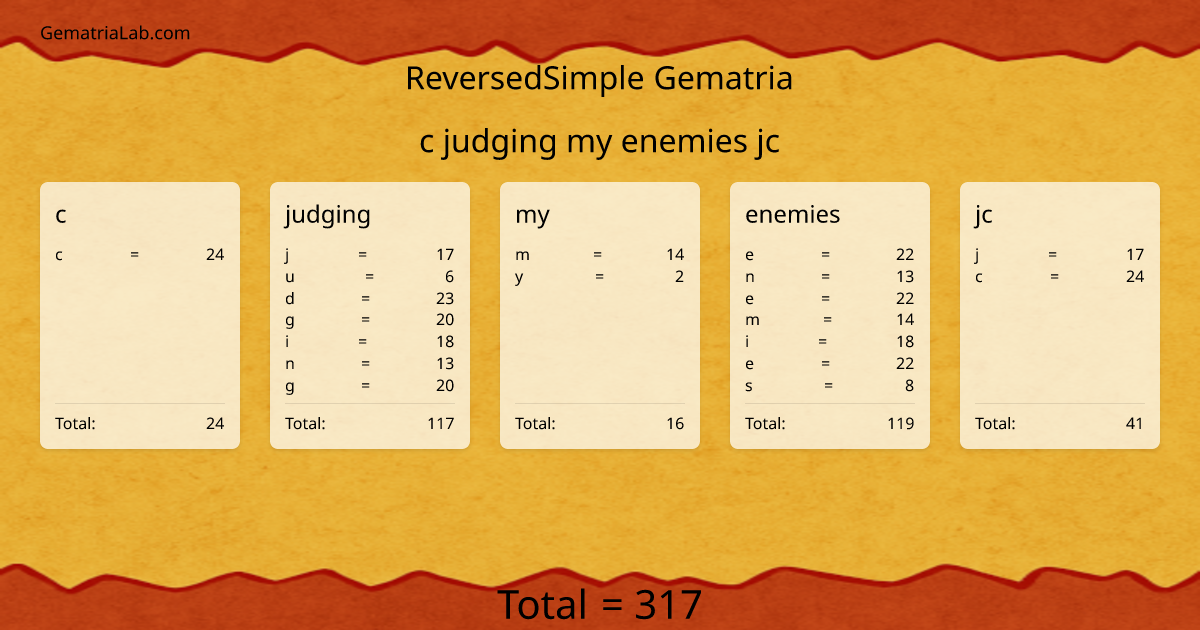 c judging my enemies jc in reversedSimple Gematria